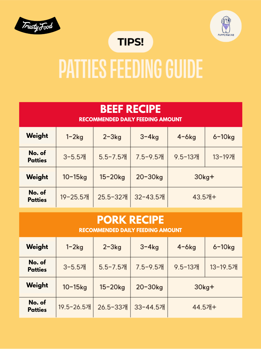 Trusty Food Freeze-Dried Patty Beef Recipe